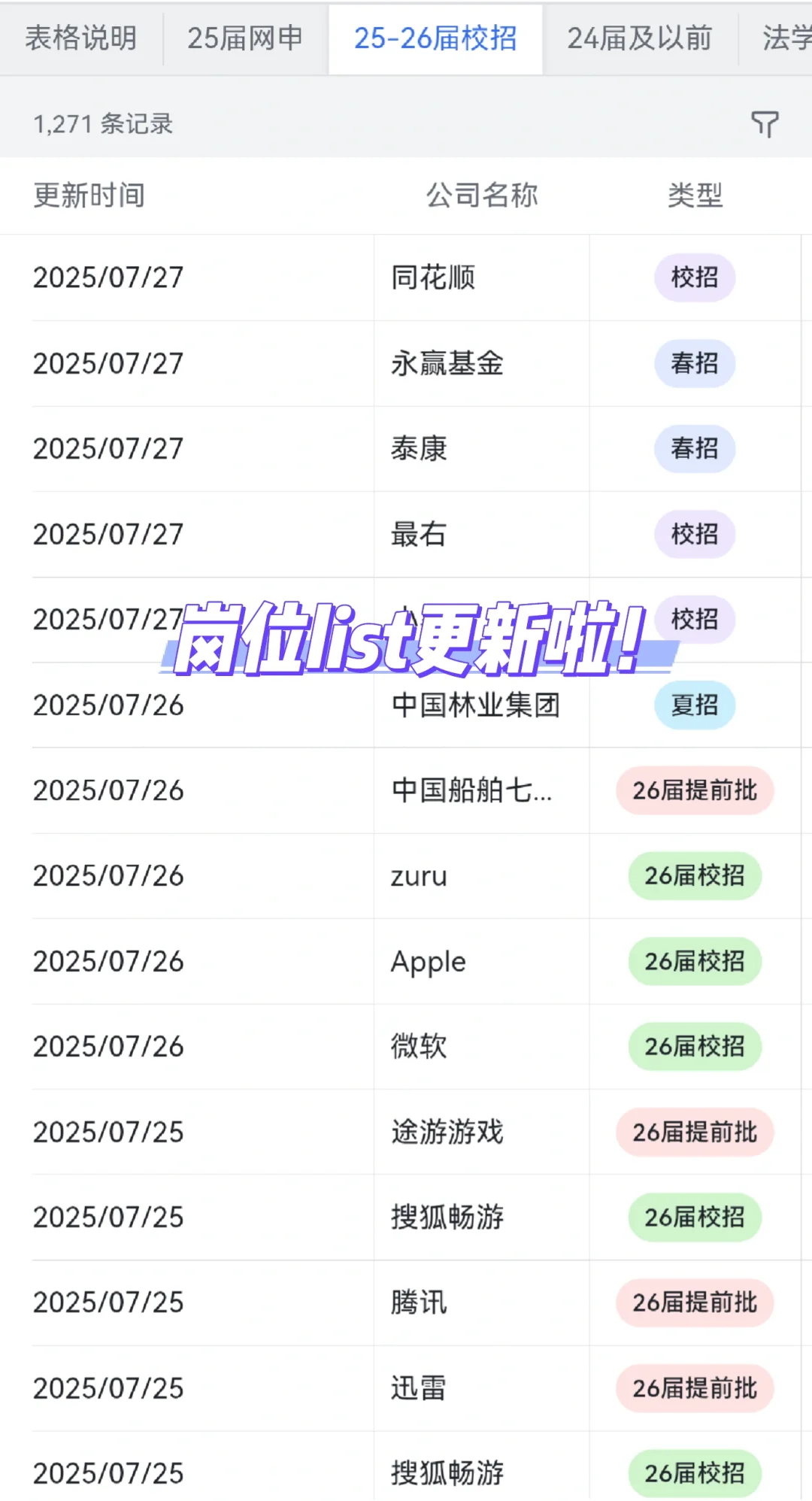 大学生可以冲的冷门外企:贵阳篇