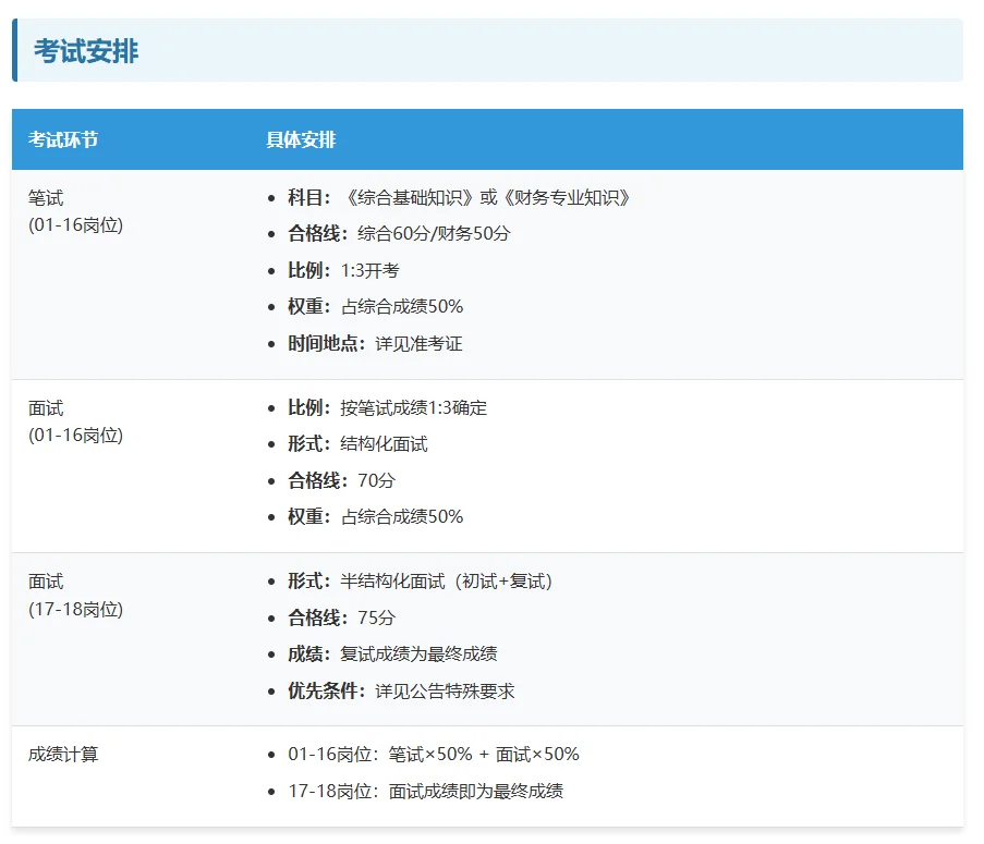 泉州安溪国企招聘啦～???