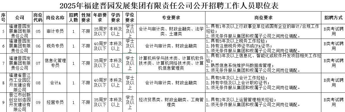 2025晋江国企招18人