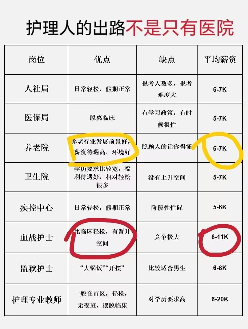护理人们都看到7月29日事业编新公告了吗?