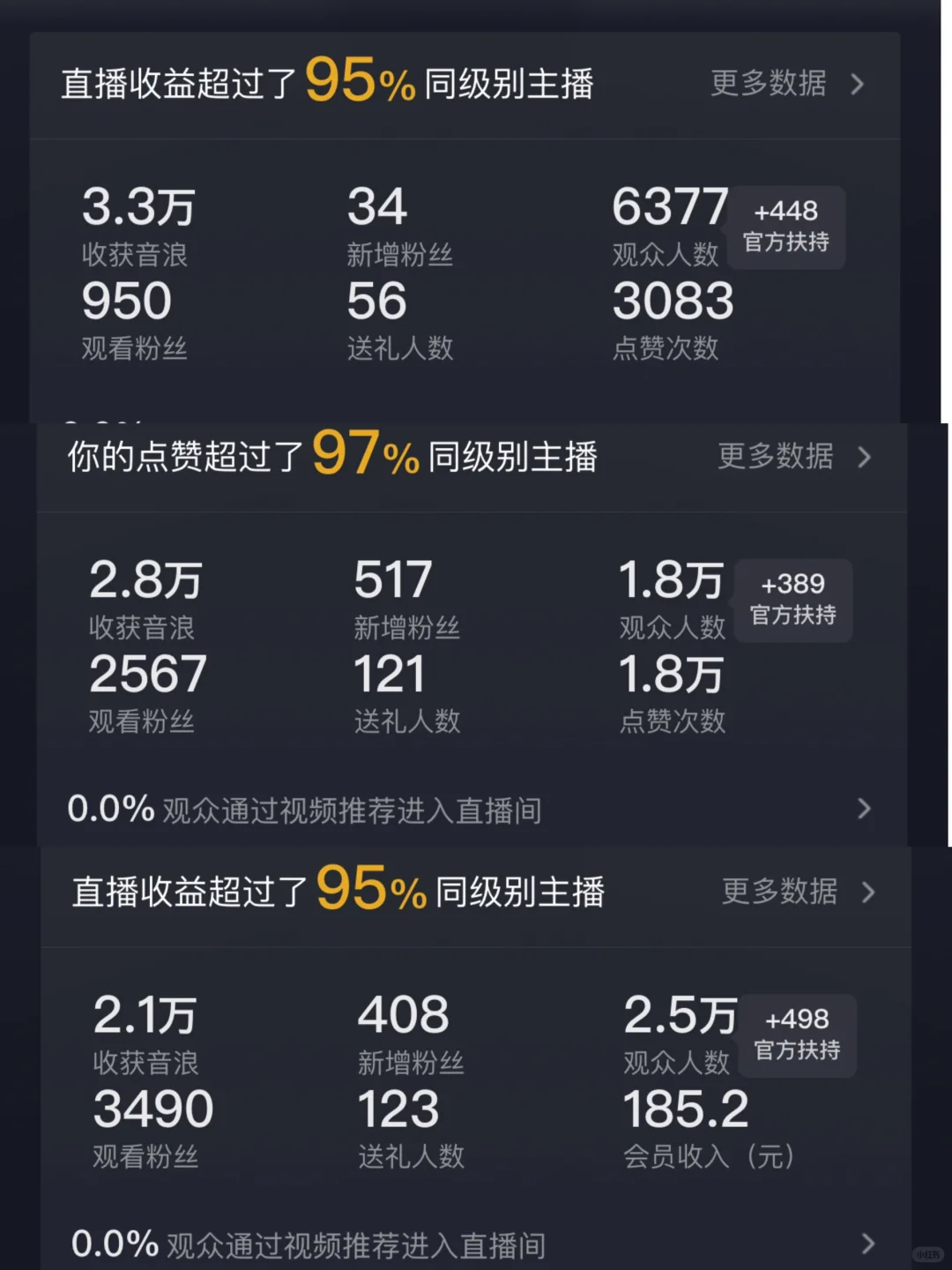 没大哥的我播的怎么样