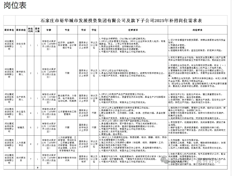 2石家庄城发投集团补招公告