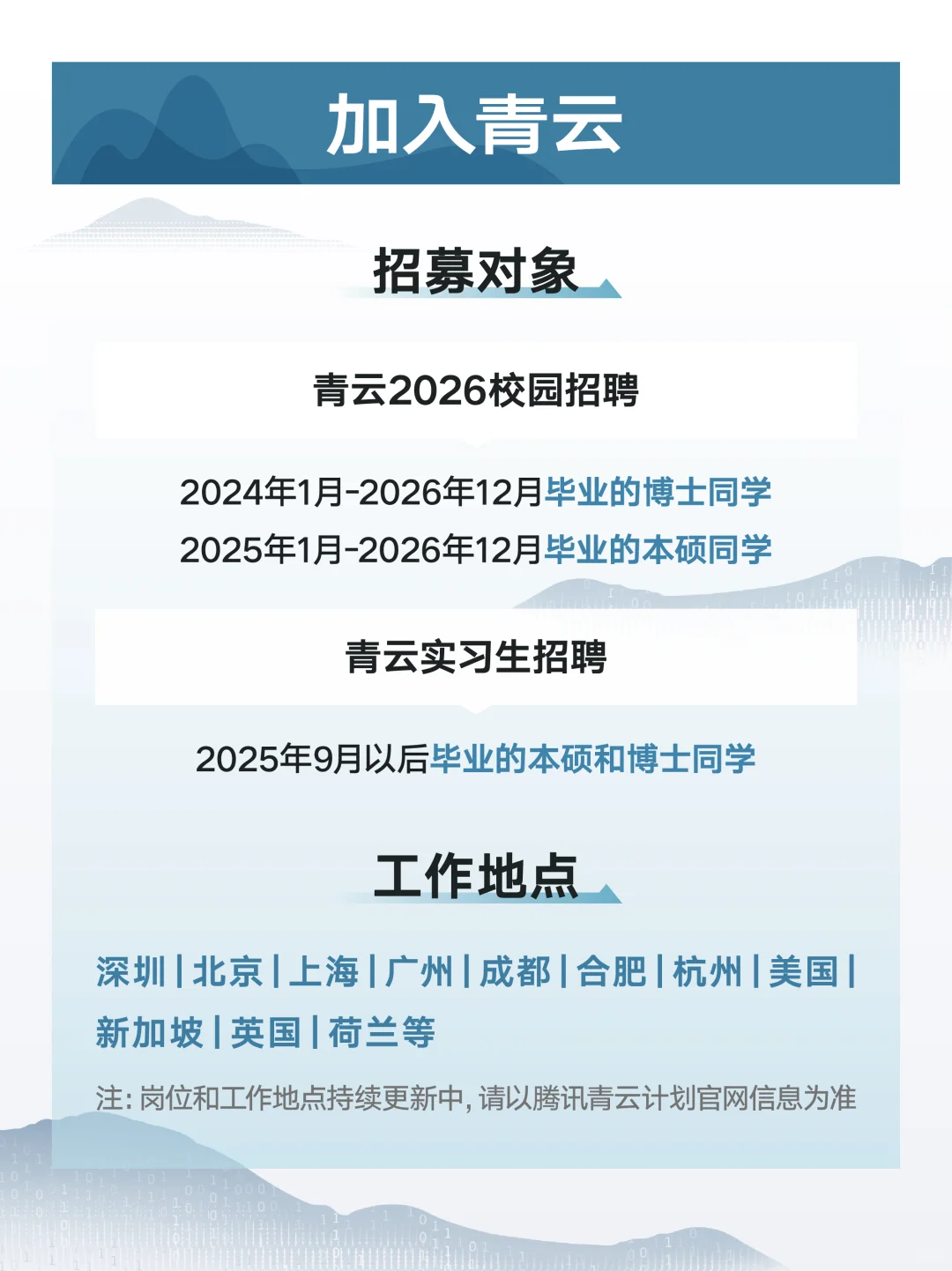 顶顶顶顶❗️腾讯2026青云计划热招中