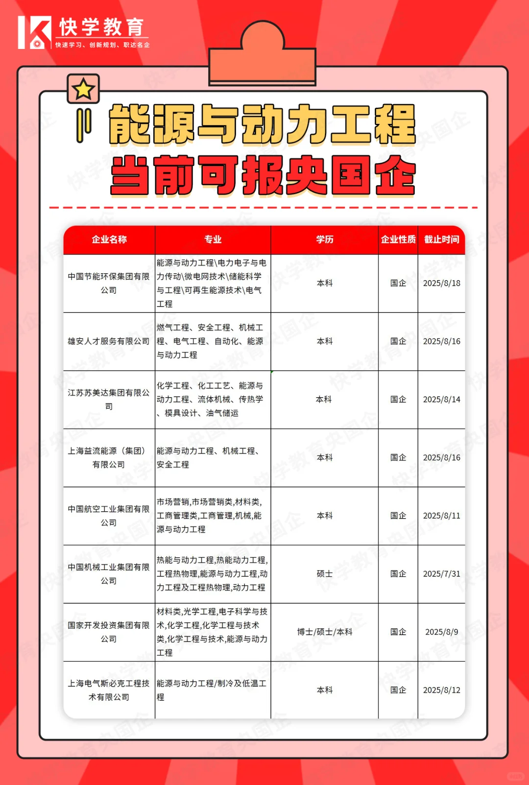 能源与动力工程当前可报央国企