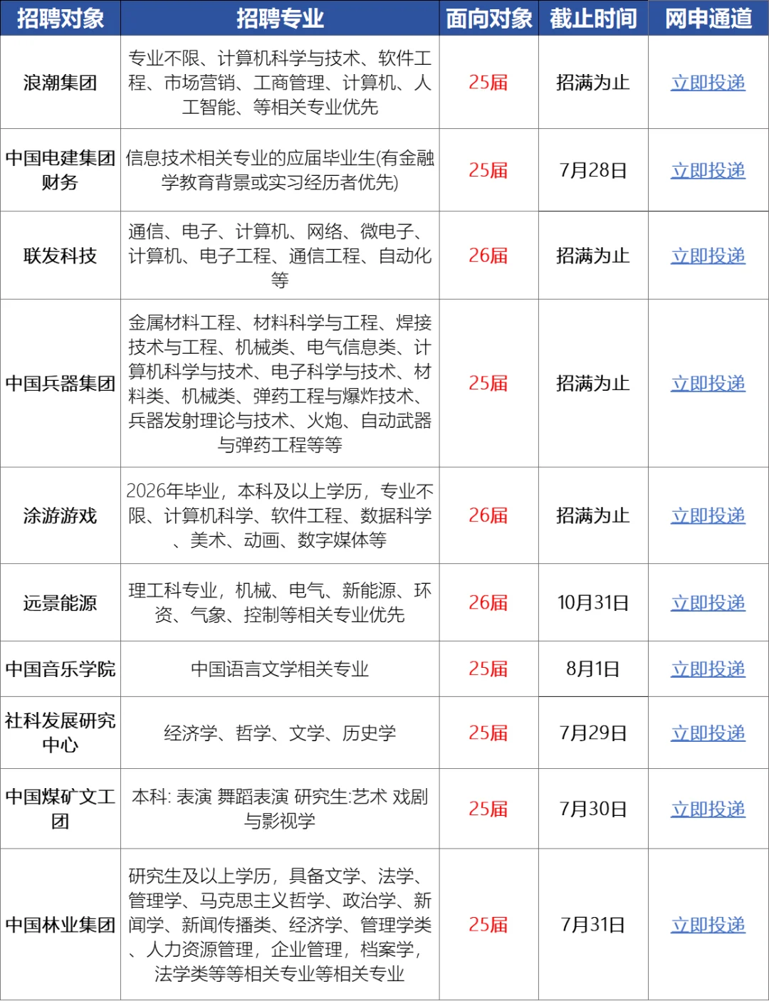 北京校招还是开的太全面!