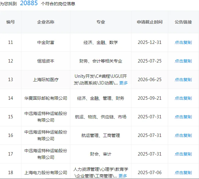 上海央国企岗位真的赢麻了