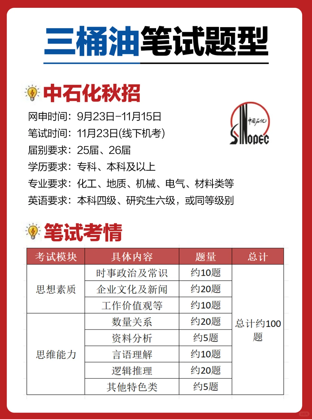26三桶油秋招笔试考什么，附备考手册