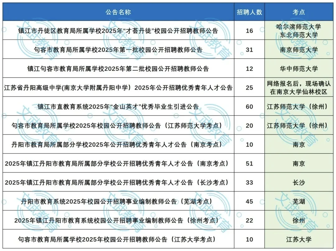?江苏校园招聘会去哪些高校❓❓