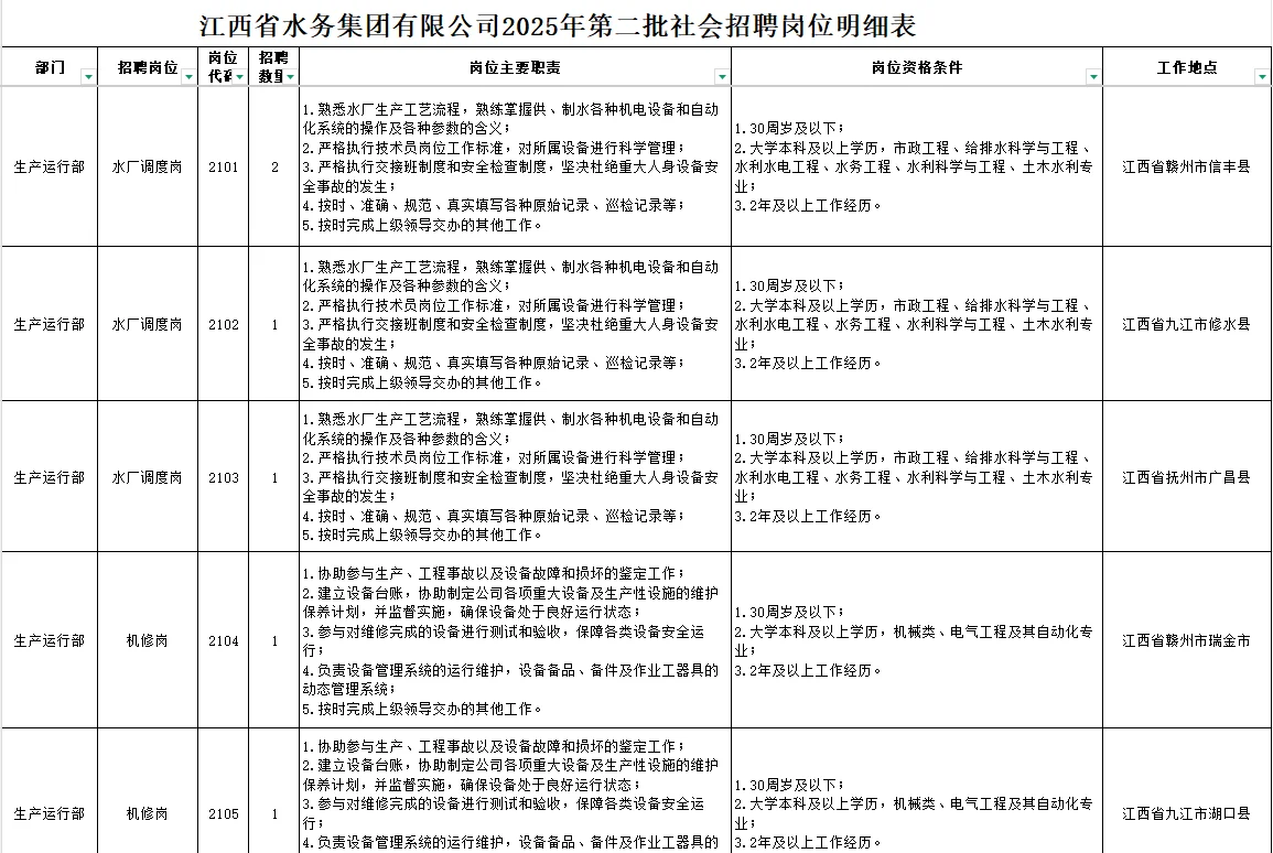江西省水务集团2025年第二批招聘25人公告