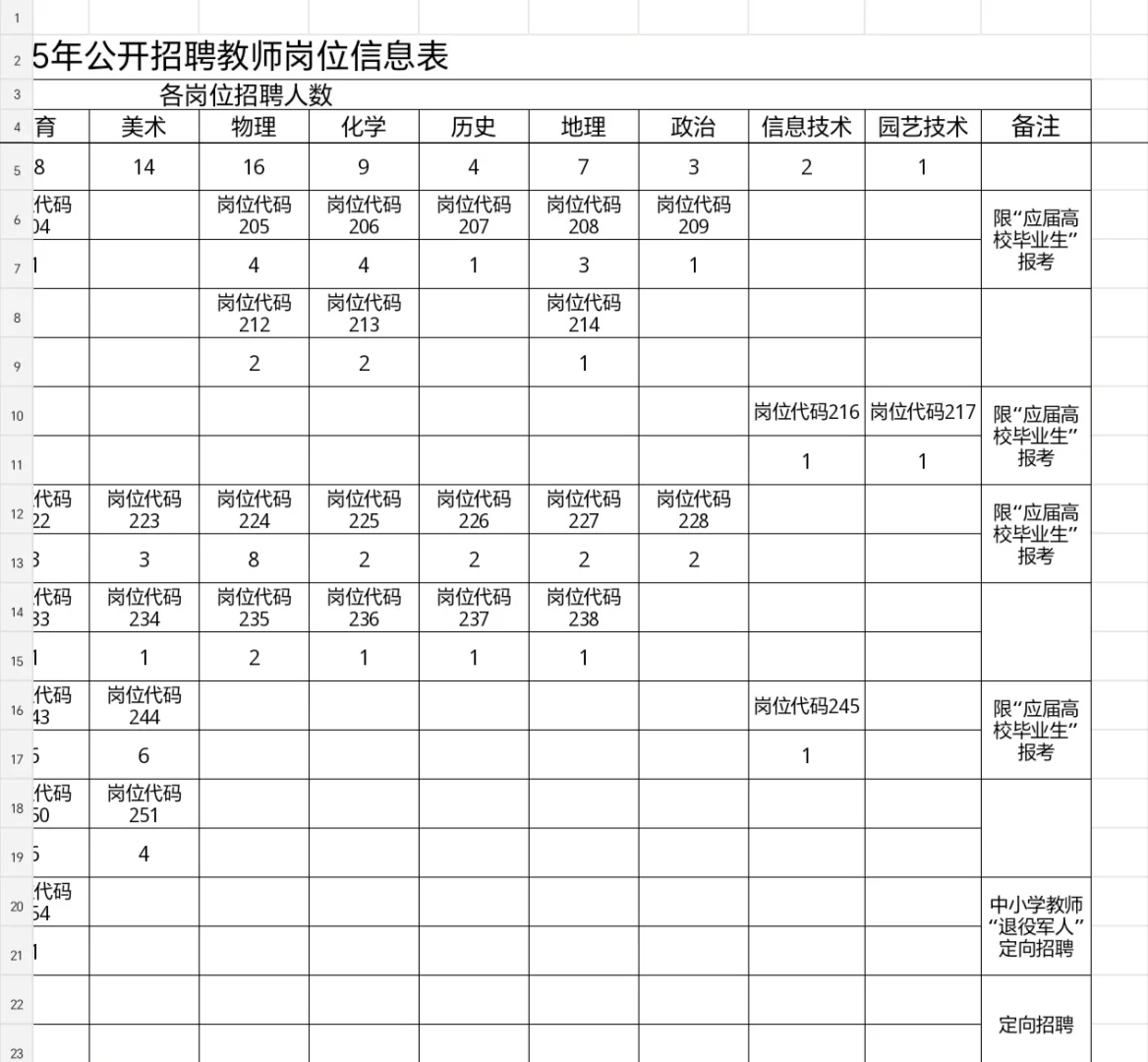 大晚上出公告的涉县招聘178人