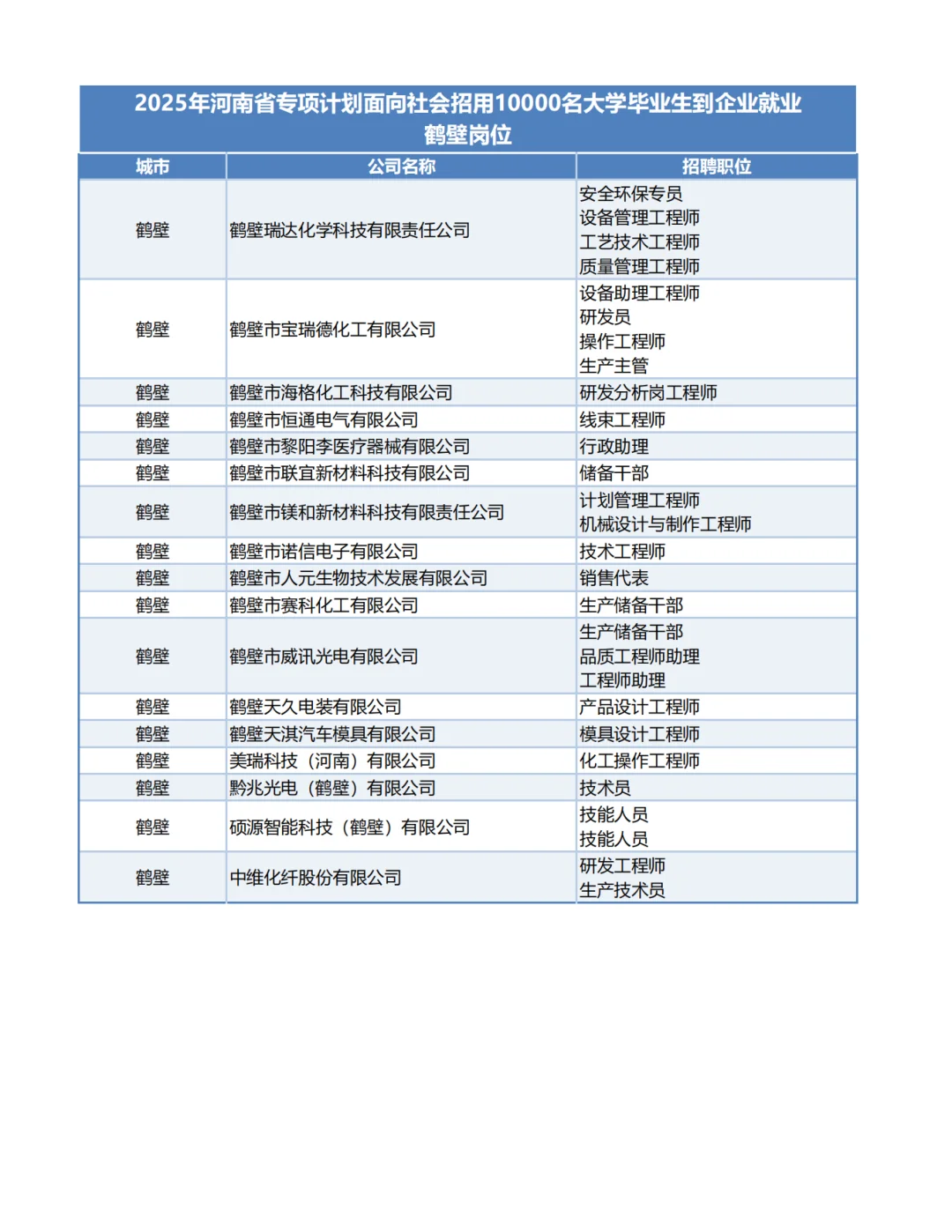 河南1万个带薪企业岗位-鹤壁岗位！