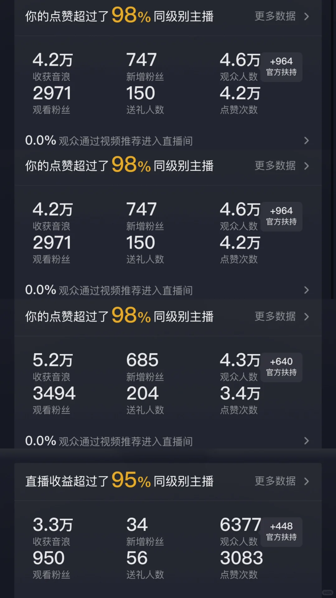 没大哥的我播的怎么样