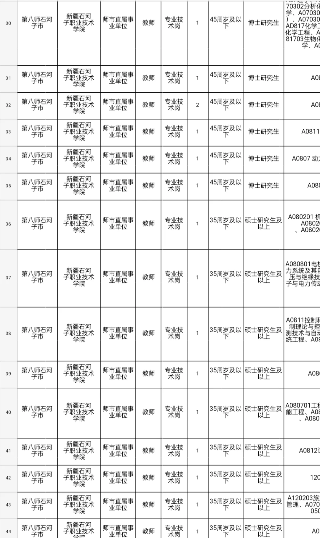 招聘|2025年新疆石河子市事业单位招聘