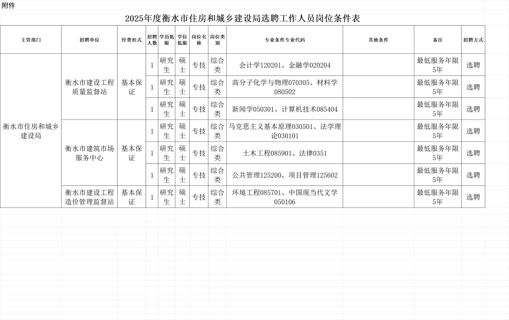 2025年衡水市住建局选聘工作人员7人