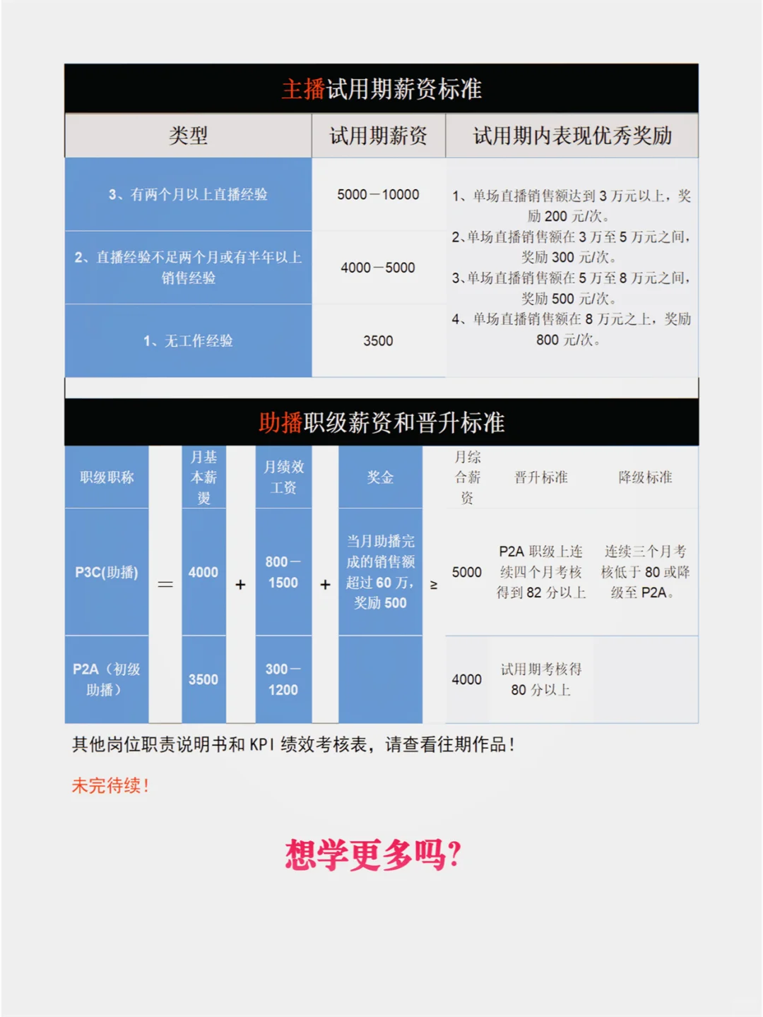 主播薪资等级方案大公开,为主播制定高收入