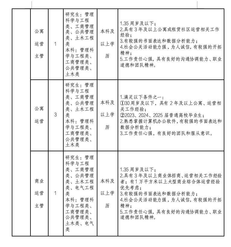 慈溪国企•海创集团有限公司招聘21人?