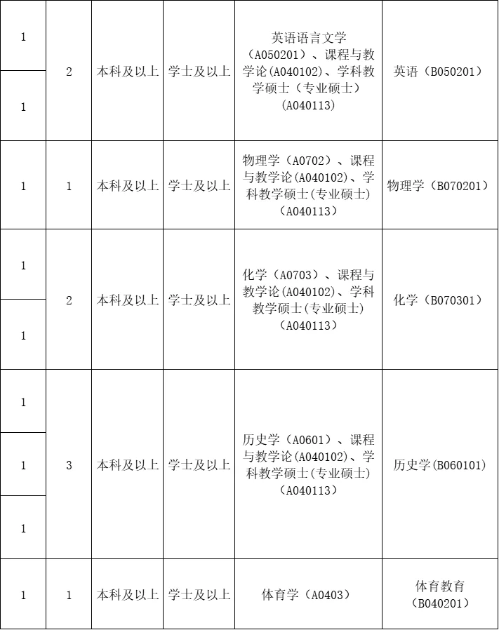 7.29广东人才引进，硕士快冲