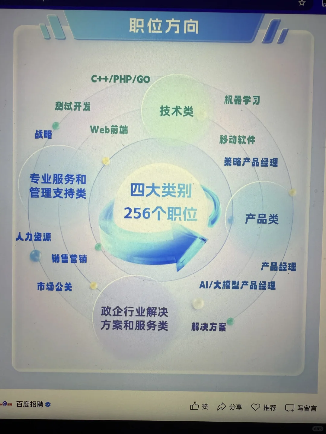 7.29 今天是大厂秋招集中爆发的日子么?