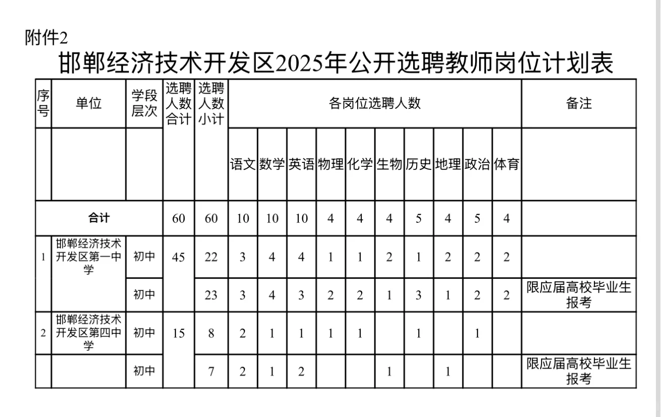 邯郸经开区2025年事业单位公开选聘初中教师