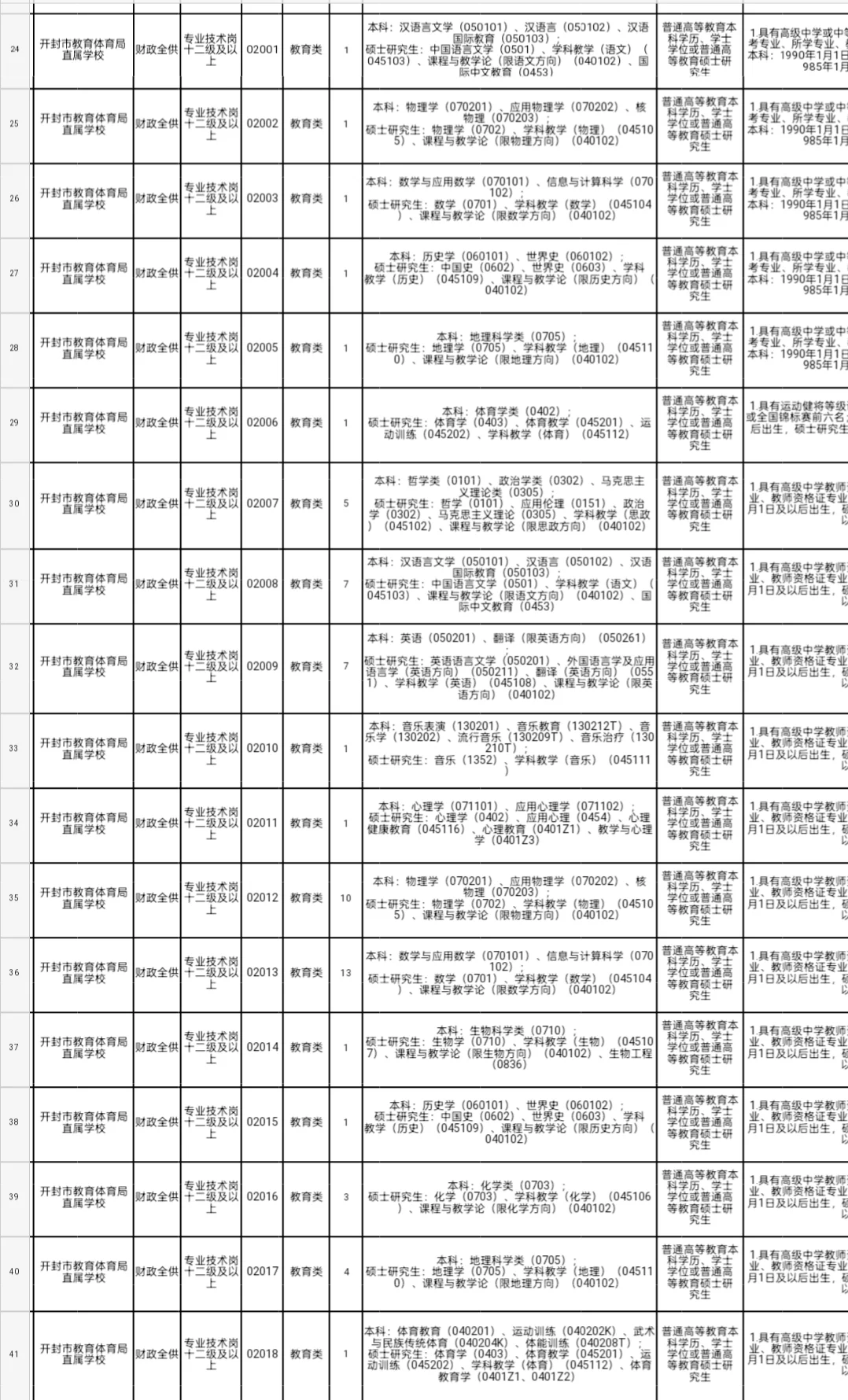 事业单位｜2025年开封市事业单位招聘