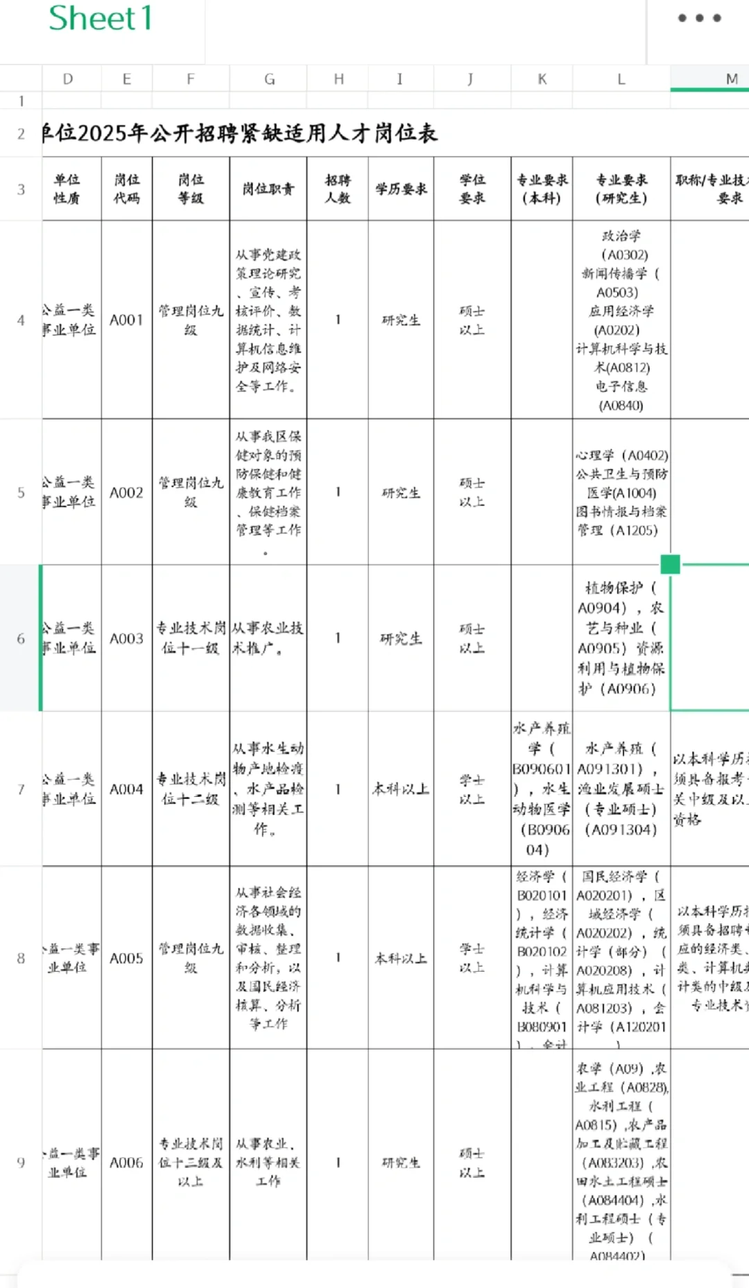 7.29广东人才引进，硕士快冲
