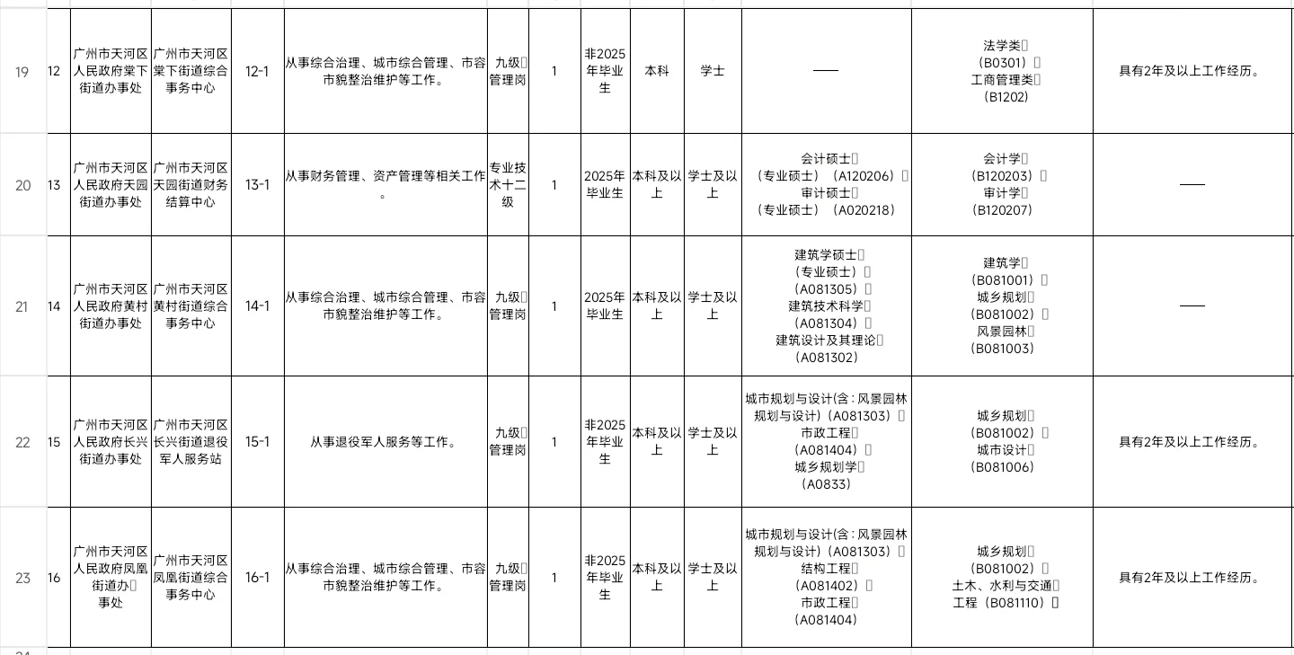 重磅|广州市天河区事业单位出公告啦!