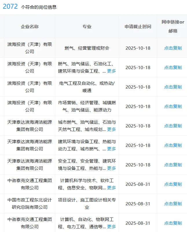 一定要去的央国企——沈阳篇