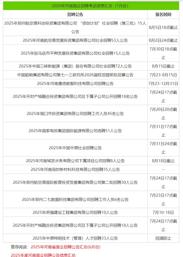 2025年河南省国企招聘公告汇总(7月份)