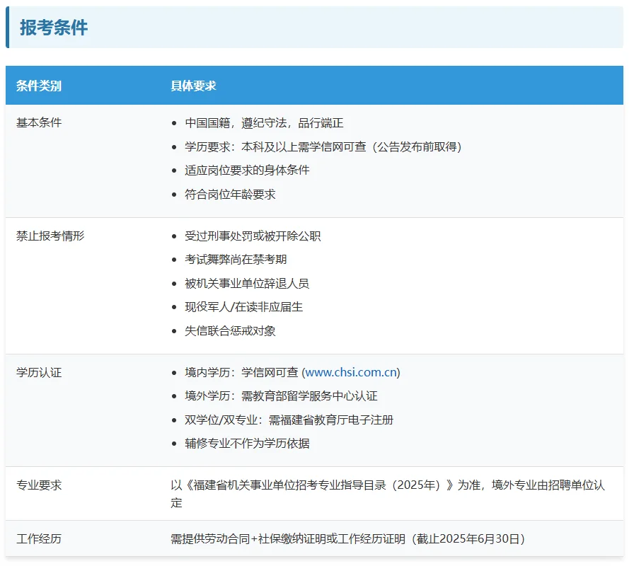 泉州安溪国企招聘啦～???