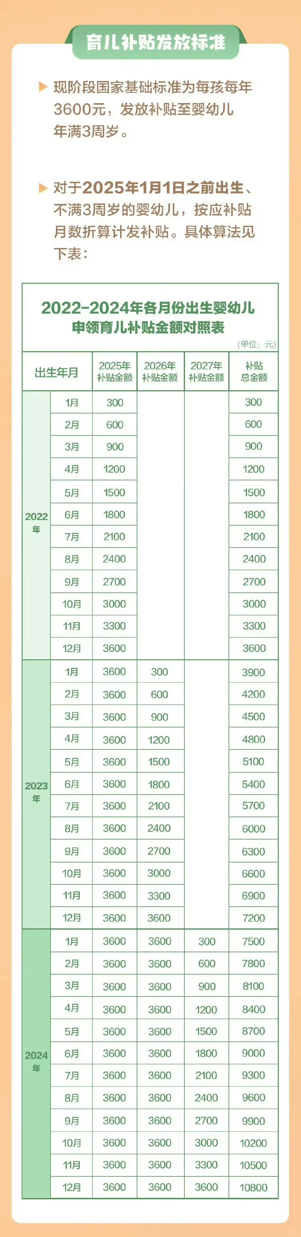 看这❗️辽宁育儿补贴查询❗️怎么领❗️所需手续