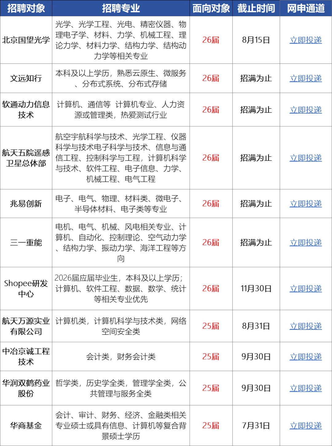 北京校招还是开的太全面!