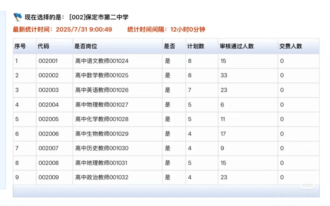 保定选聘教师报名情况更新