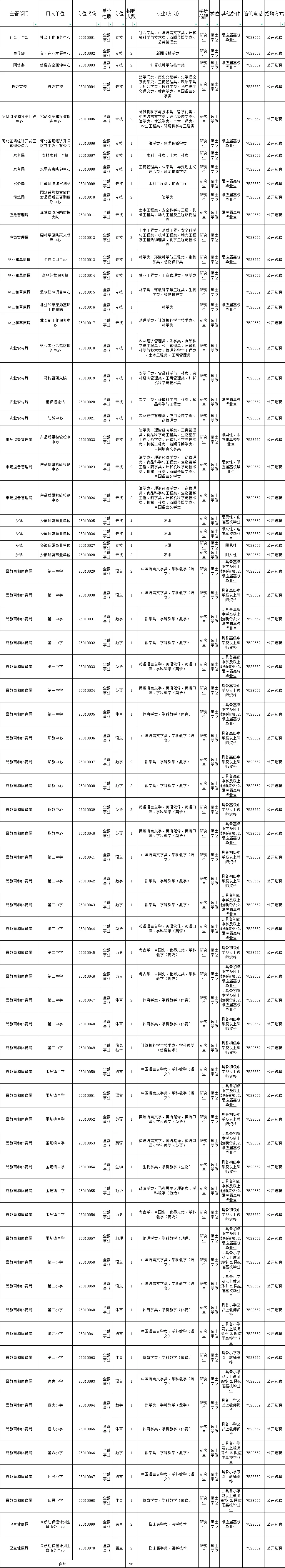 围场事业单位选聘开始啦