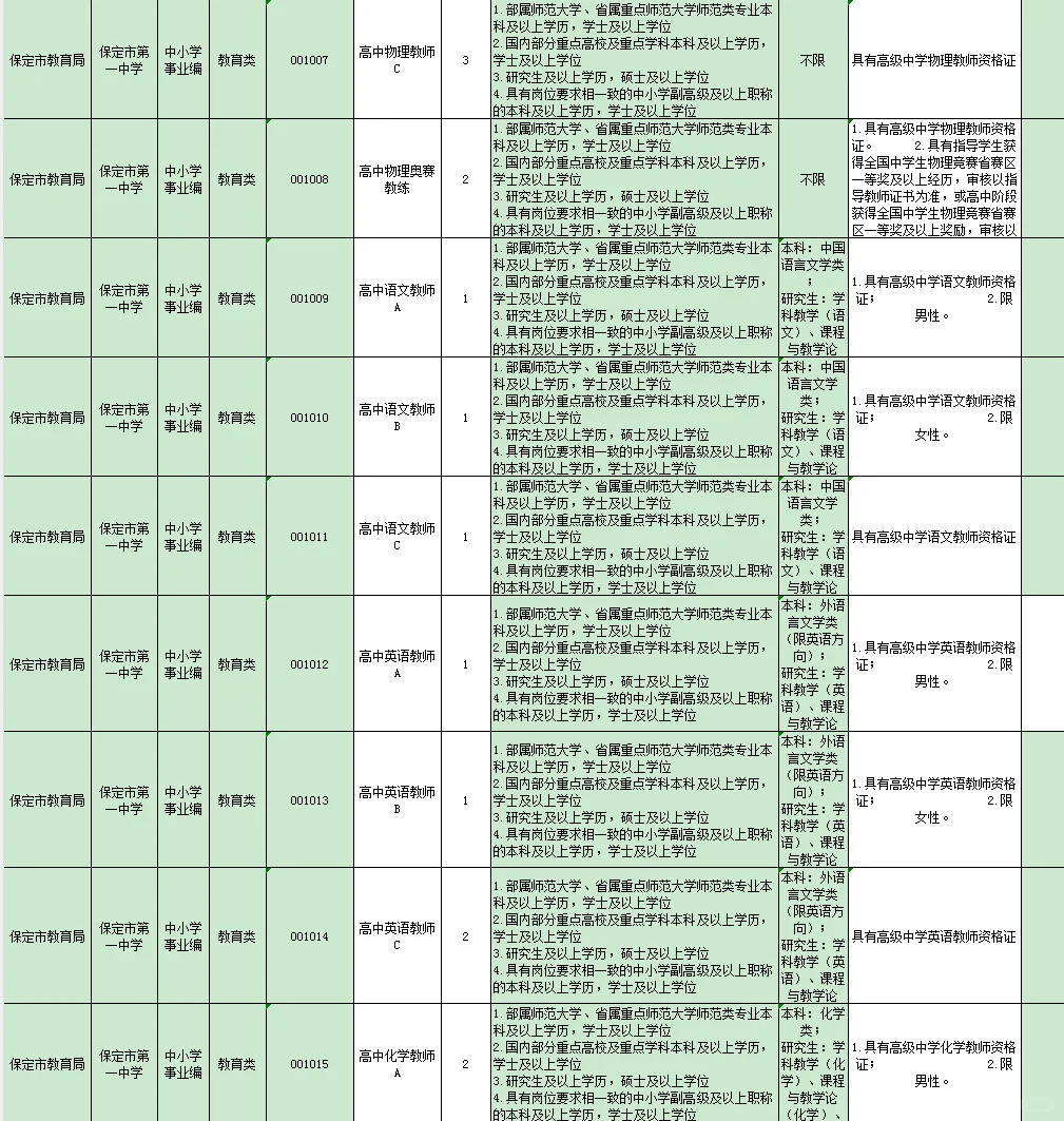 25保定二招选聘教师106人❗直接面试