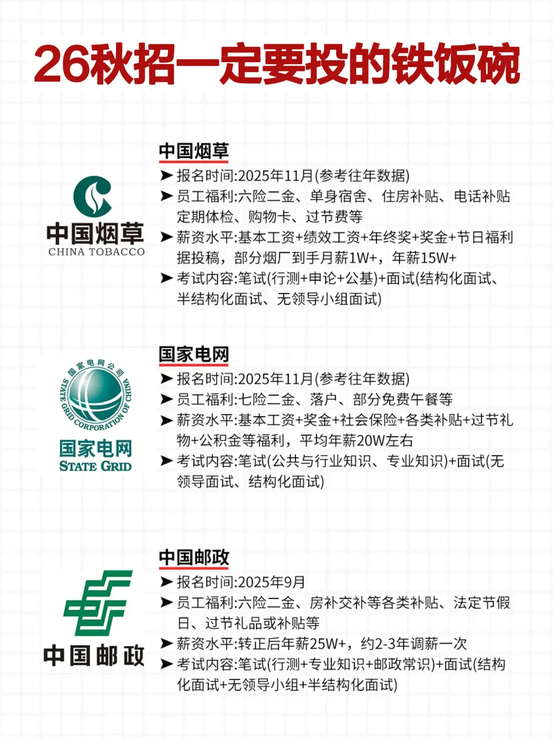 25/26届同学,26树招必报的央国企岗位