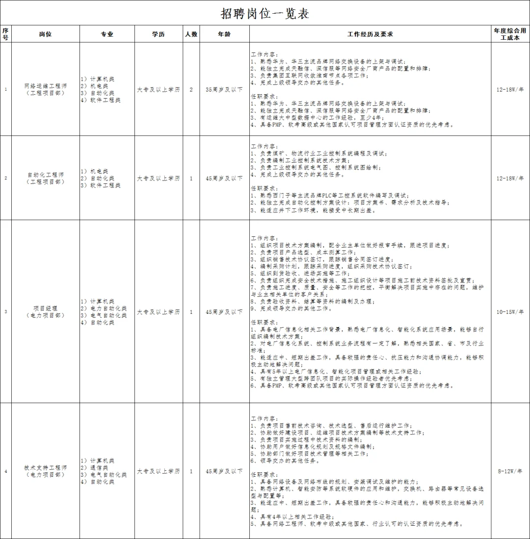 淮南市某央企外包岗位招聘公告