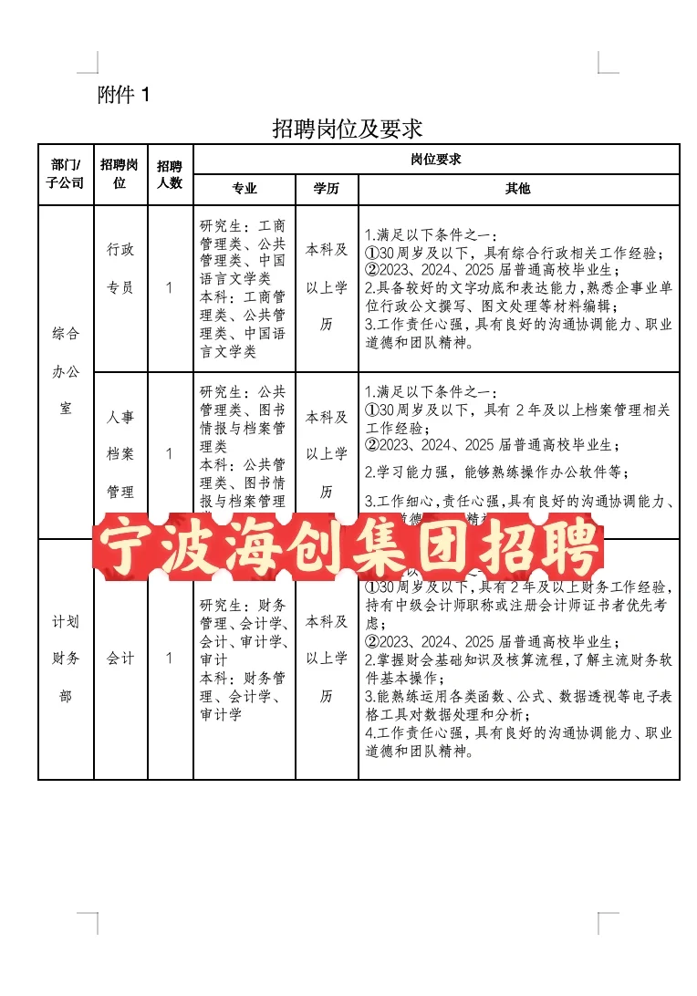 慈溪国企•海创集团有限公司招聘21人?
