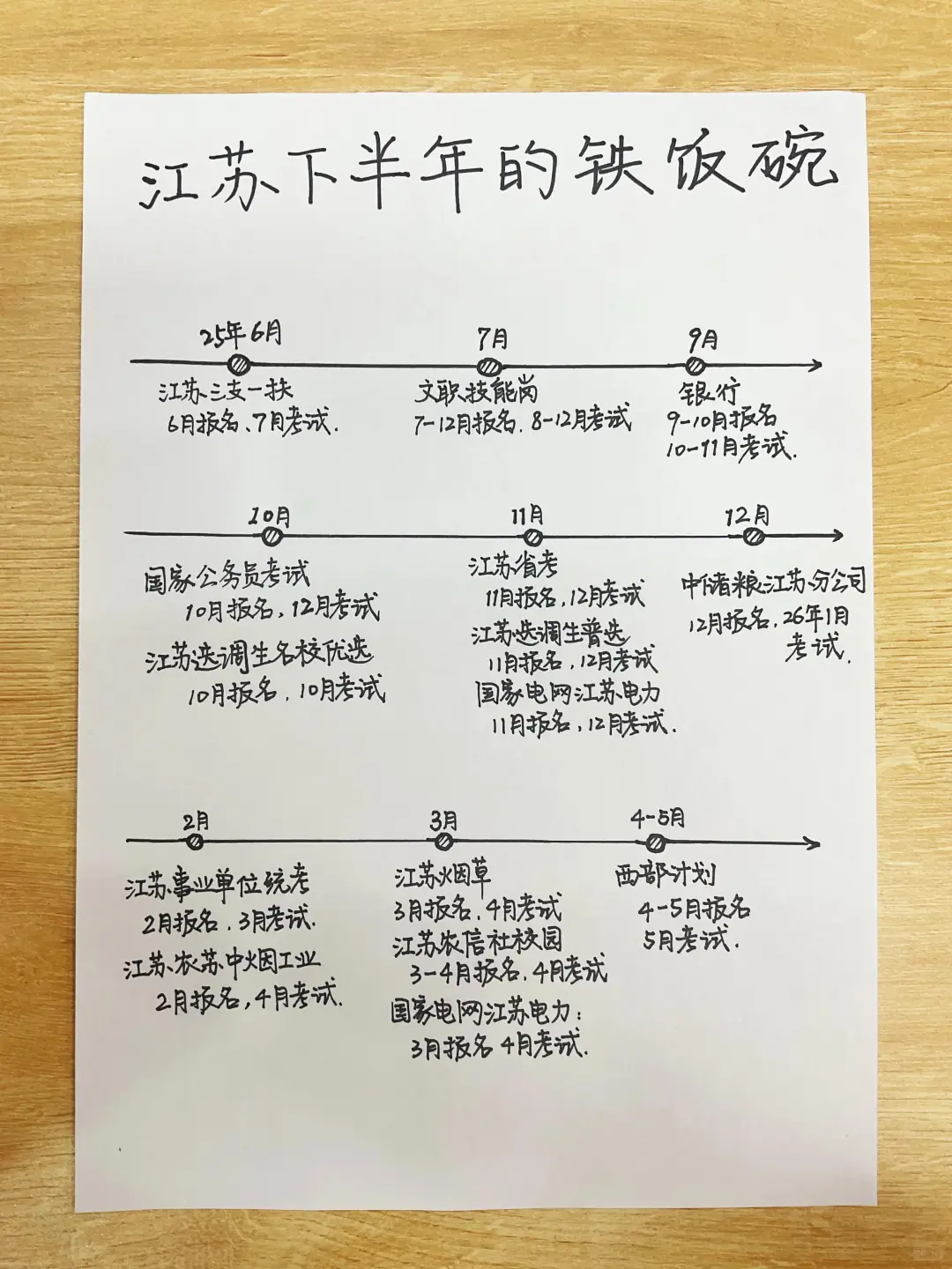 瞬间不急了 江苏考公人有自己的铁饭碗～