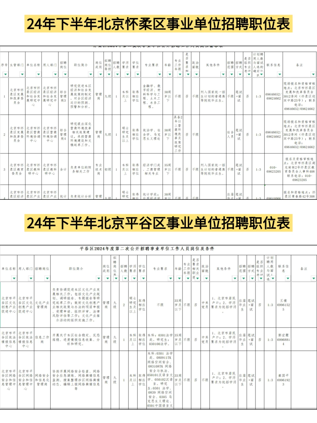 25年下半年北京事业单位招聘公告要来啦!