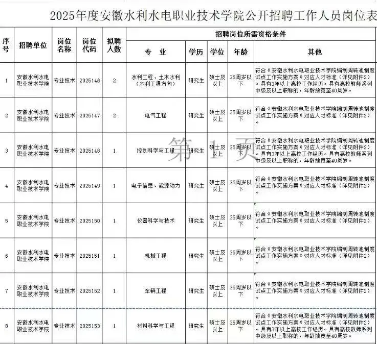 安徽水利水电职业技术学院，一考一个不吱声