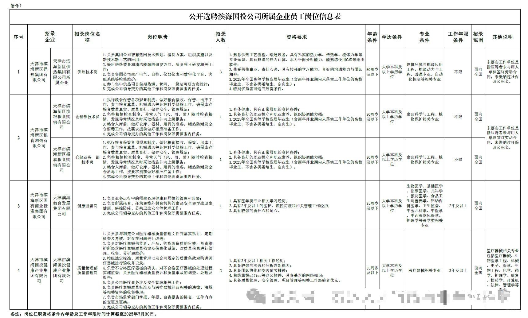 【8人】滨海国投公司所属企业选聘8人