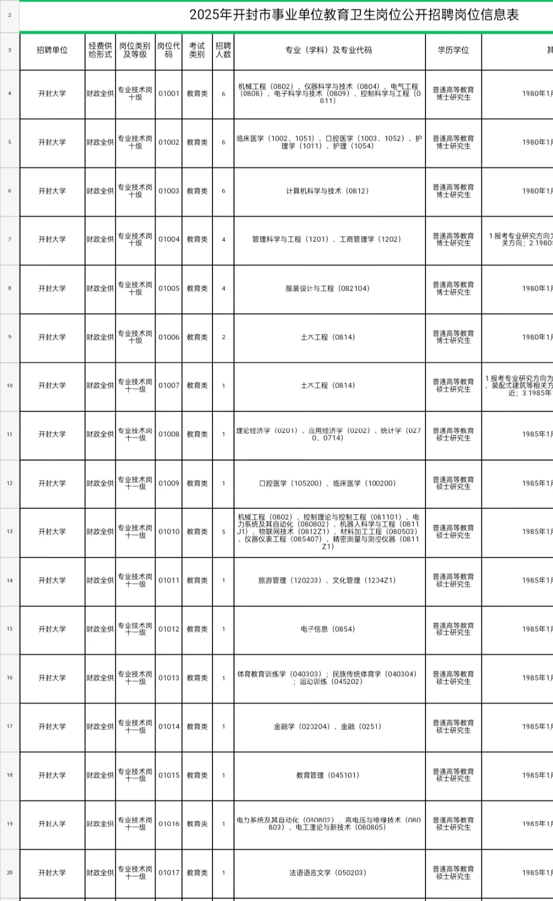事业单位｜2025年开封市事业单位招聘