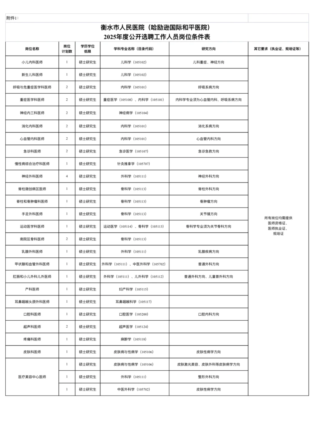 衡水市人民医院公开招聘38 人，来一个帮一个
