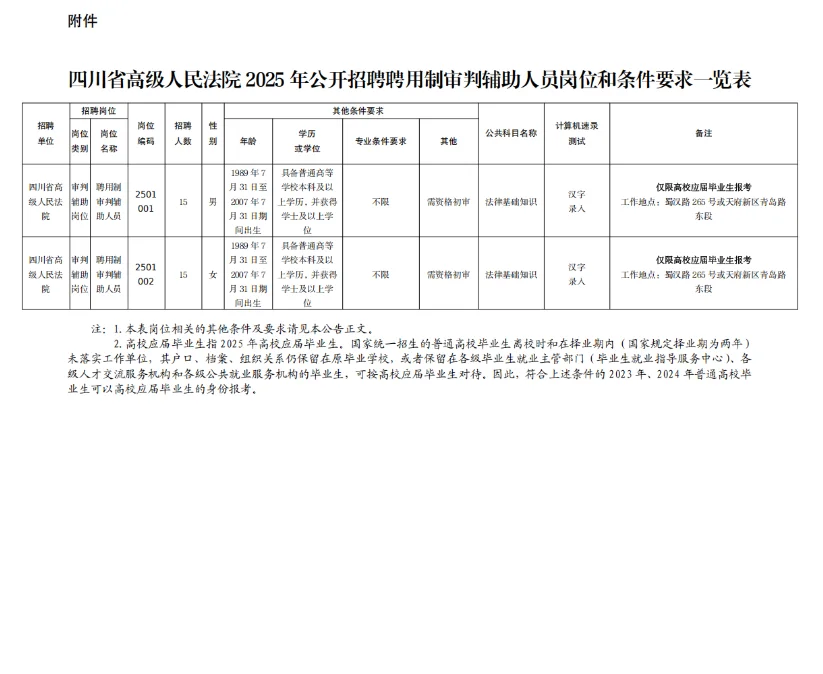 新招又来了?成都法院审判辅助人员共60名