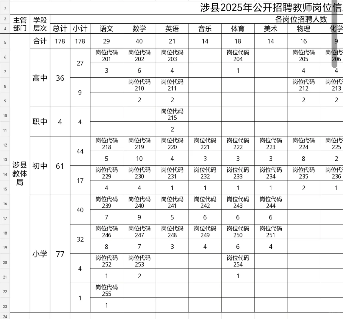 大晚上出公告的涉县招聘178人