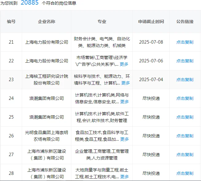 上海央国企岗位真的赢麻了