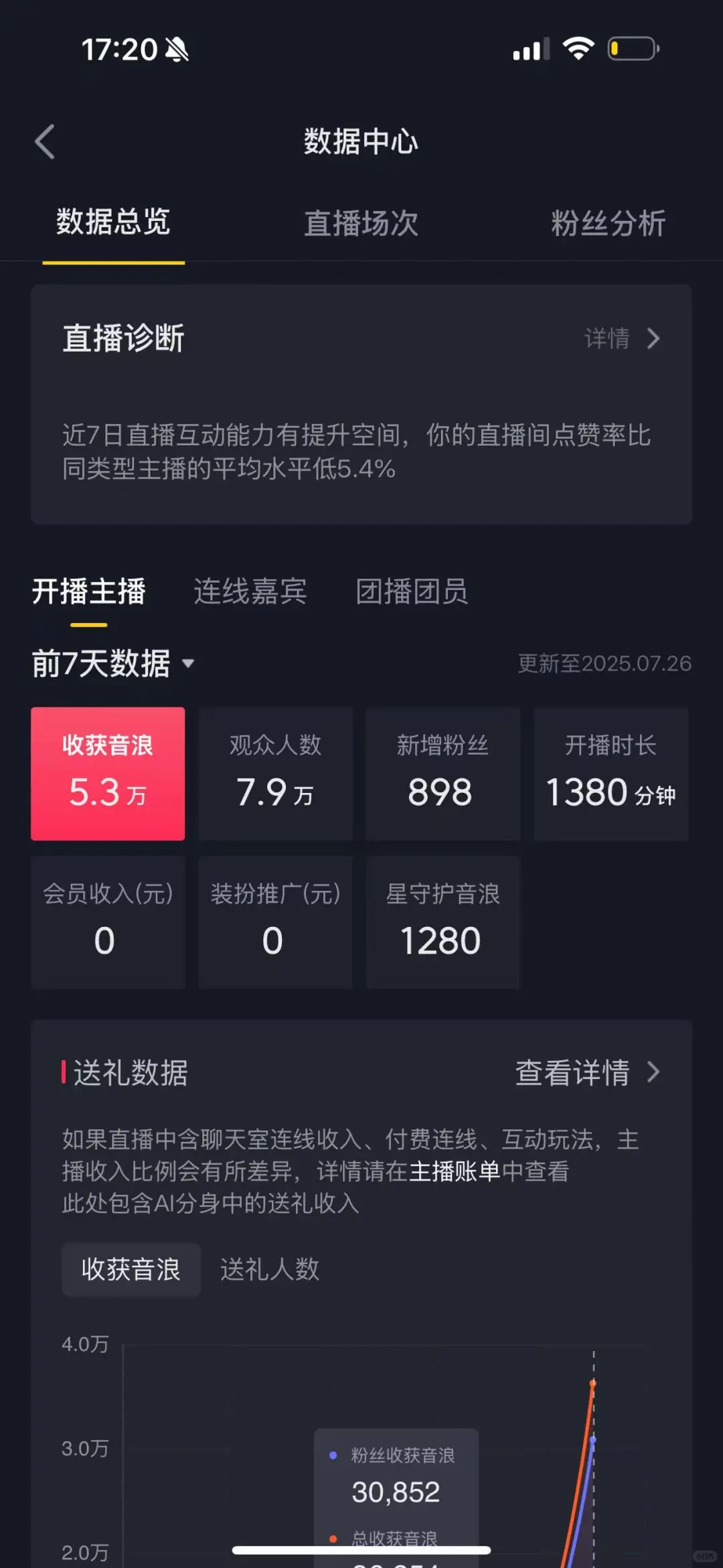 新人第一天.