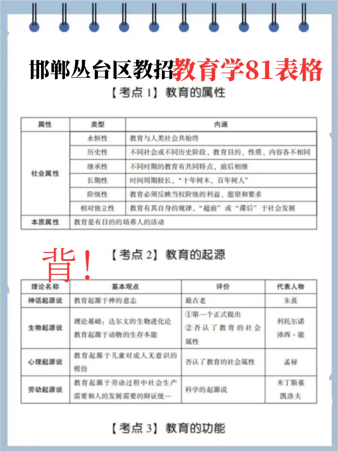 今年邯郸丛台区教招，玩呗，反正重复率89%
