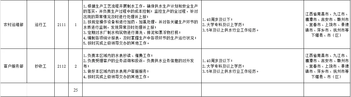 江西省水务集团2025年第二批招聘25人公告
