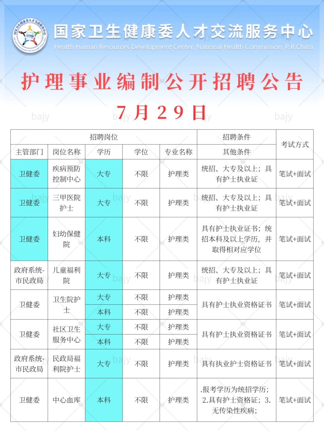 7月29日护理事业编新公告(卫健委 血站